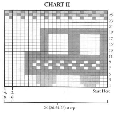 Chart for cars