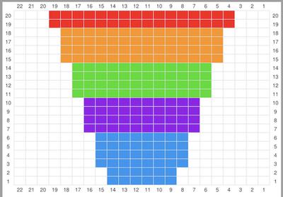 sample of increase 1 st at each en of 3rd and every foll 4th row